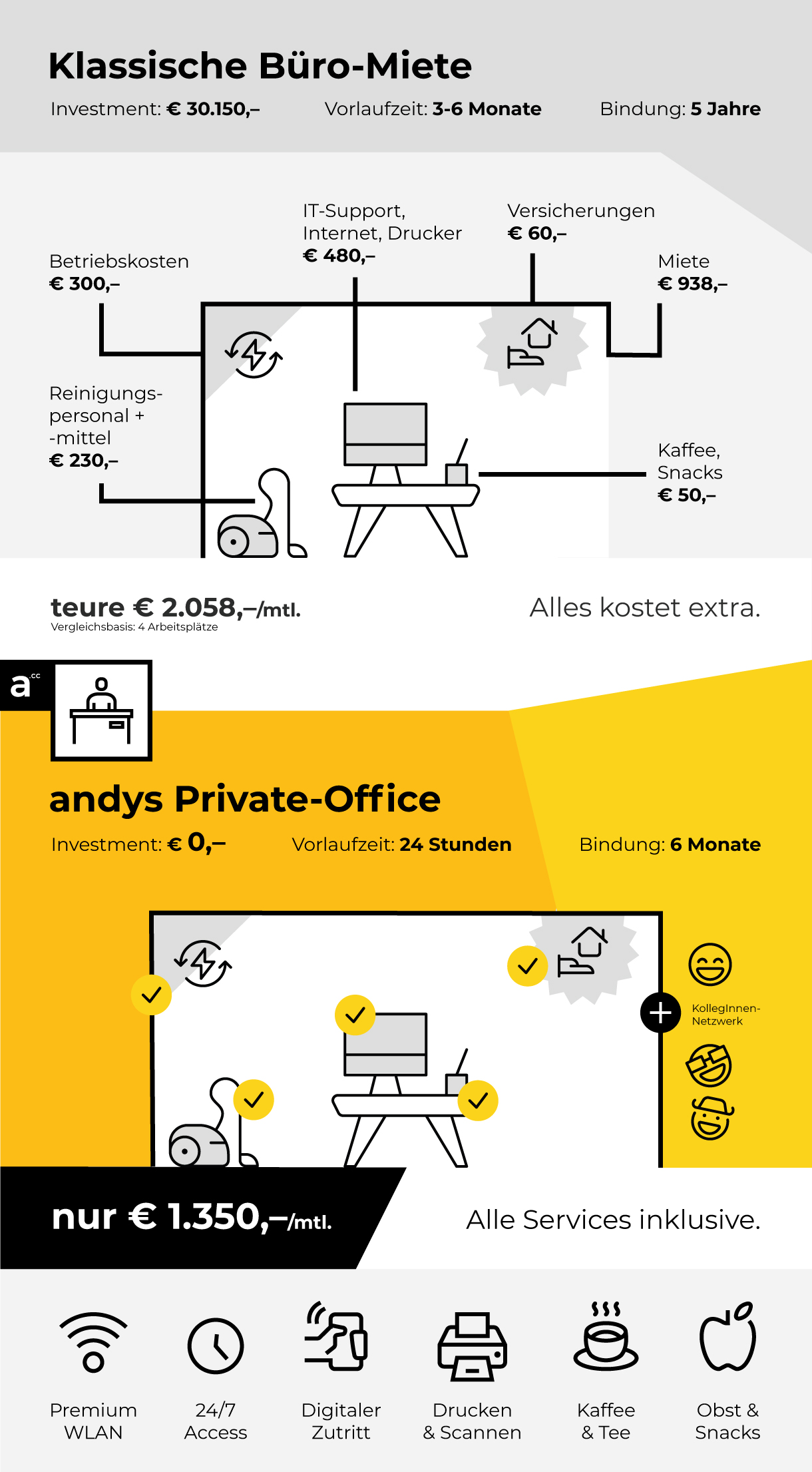 Vorteile Private Offices Eigene Büros
