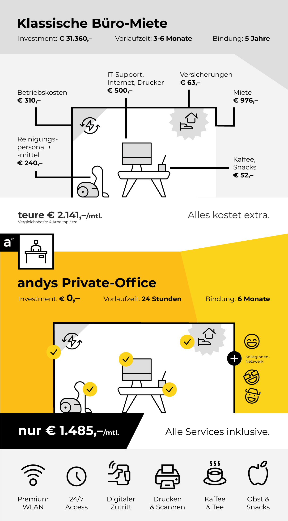 Vorteile Private Offices Eigene Büros